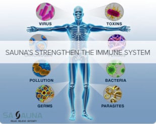 Sauna's Strengthen the Immune System